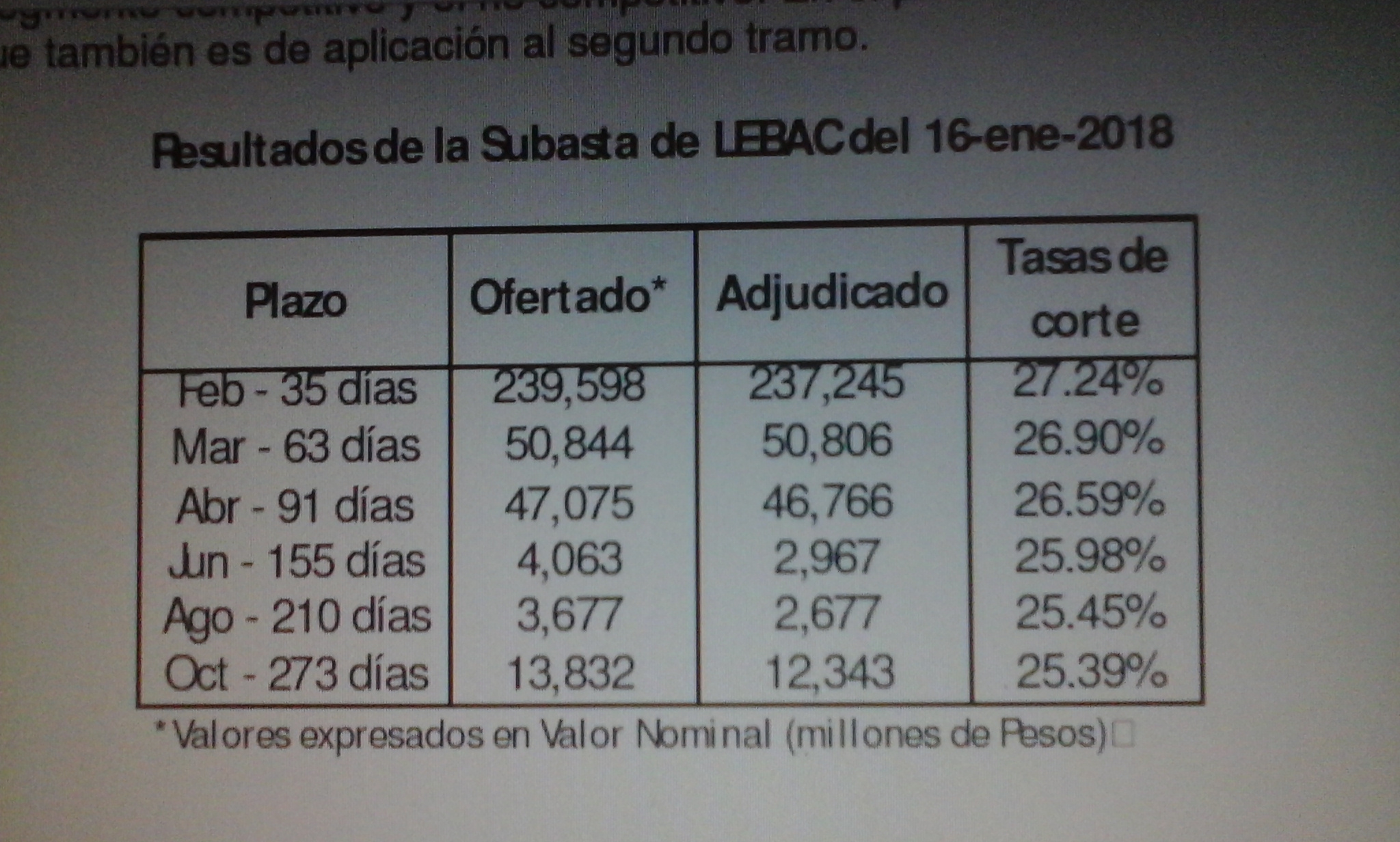 TASAS-LEBAC (2)