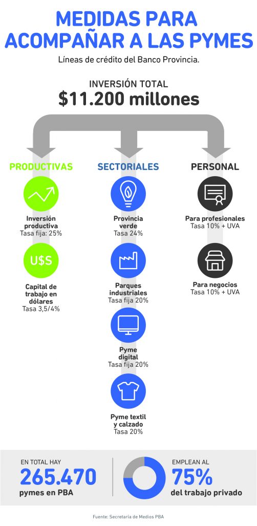 Medidas para acompañar PYMES_PRINT