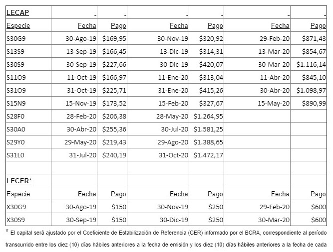 Tabla-1