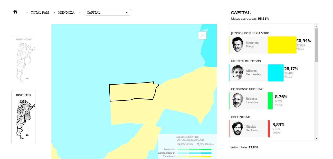 Elección PASO del 11 de agosto.