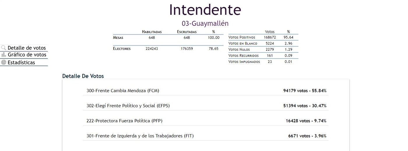 Elección Provincial.