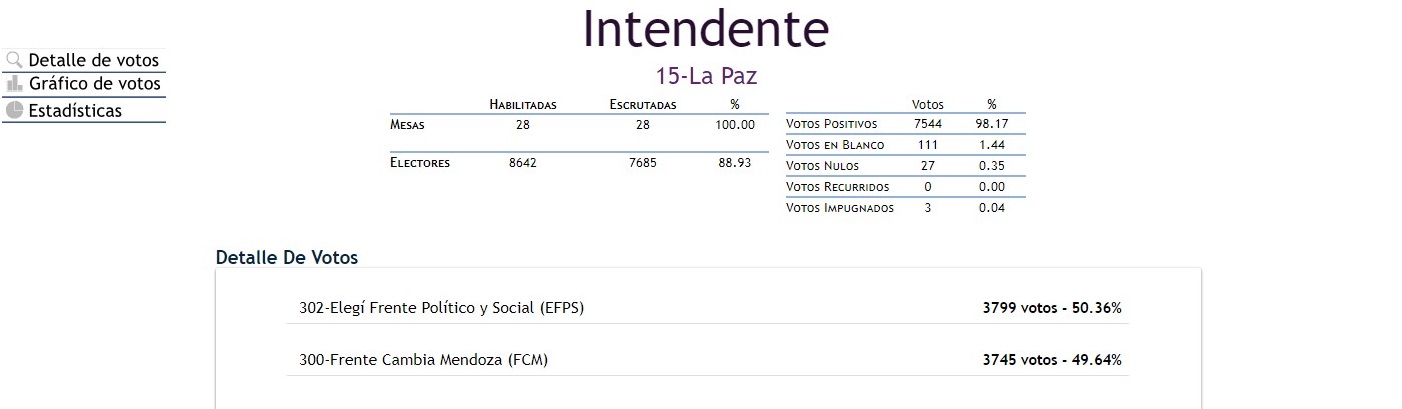 Elección Provincial.