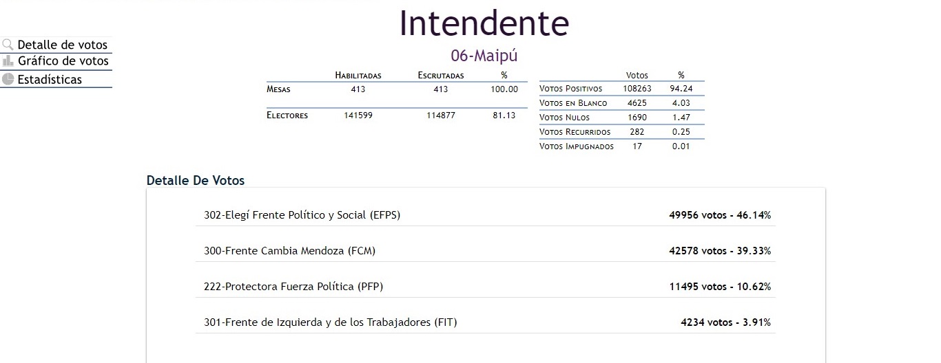 Elección Provincial.