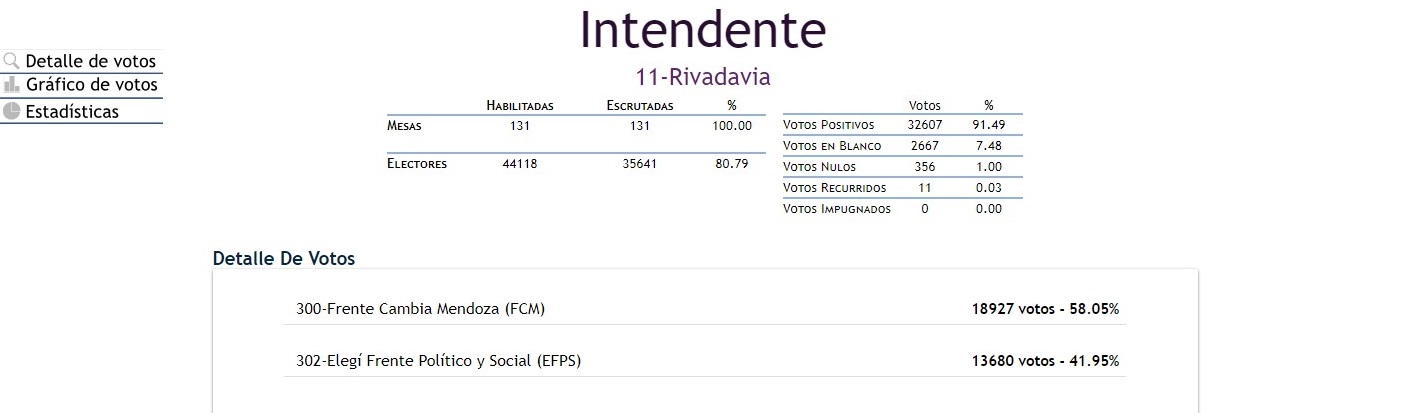Elección Provincial.