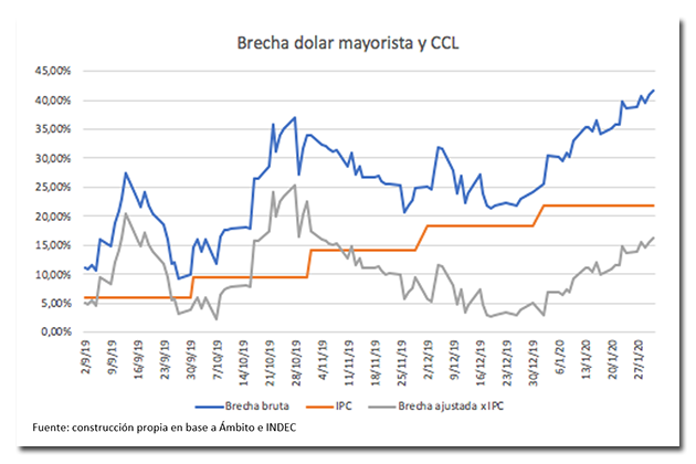 Dólar