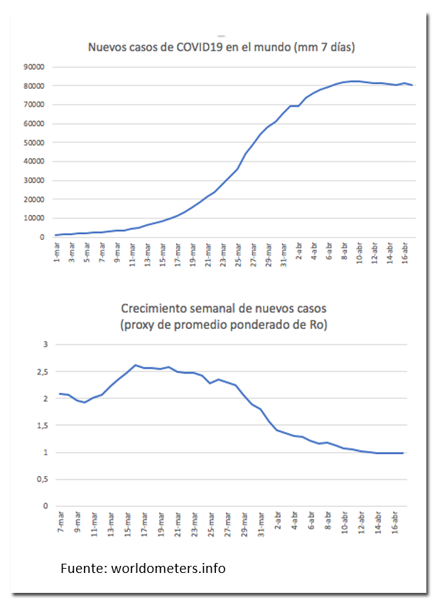 GraficoCoronavirus