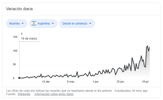 Grafico.