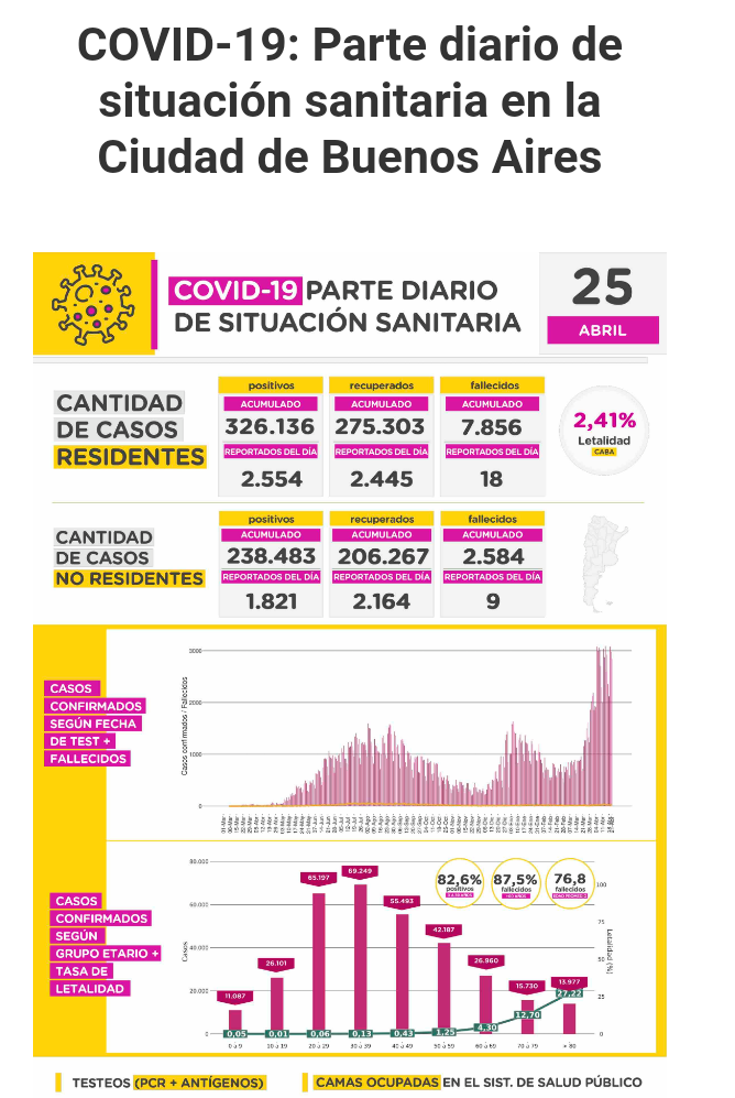 ParteDiarioCIUDAD-BUENOS-AIRES