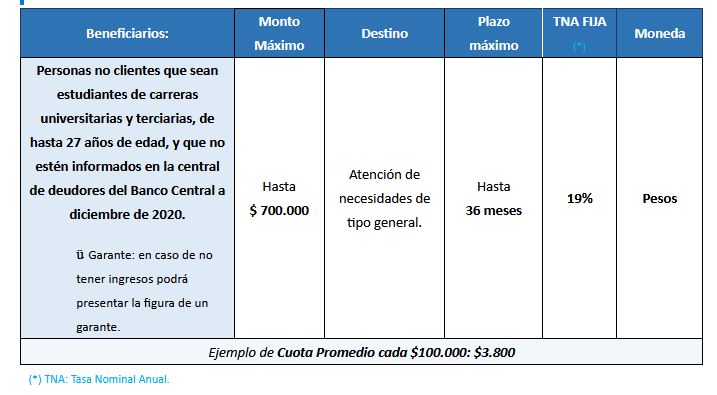 BancoCiudad