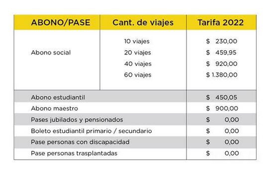 Buenos Aires: El viernes 23 de septiembre aumenta la tarifa del subte